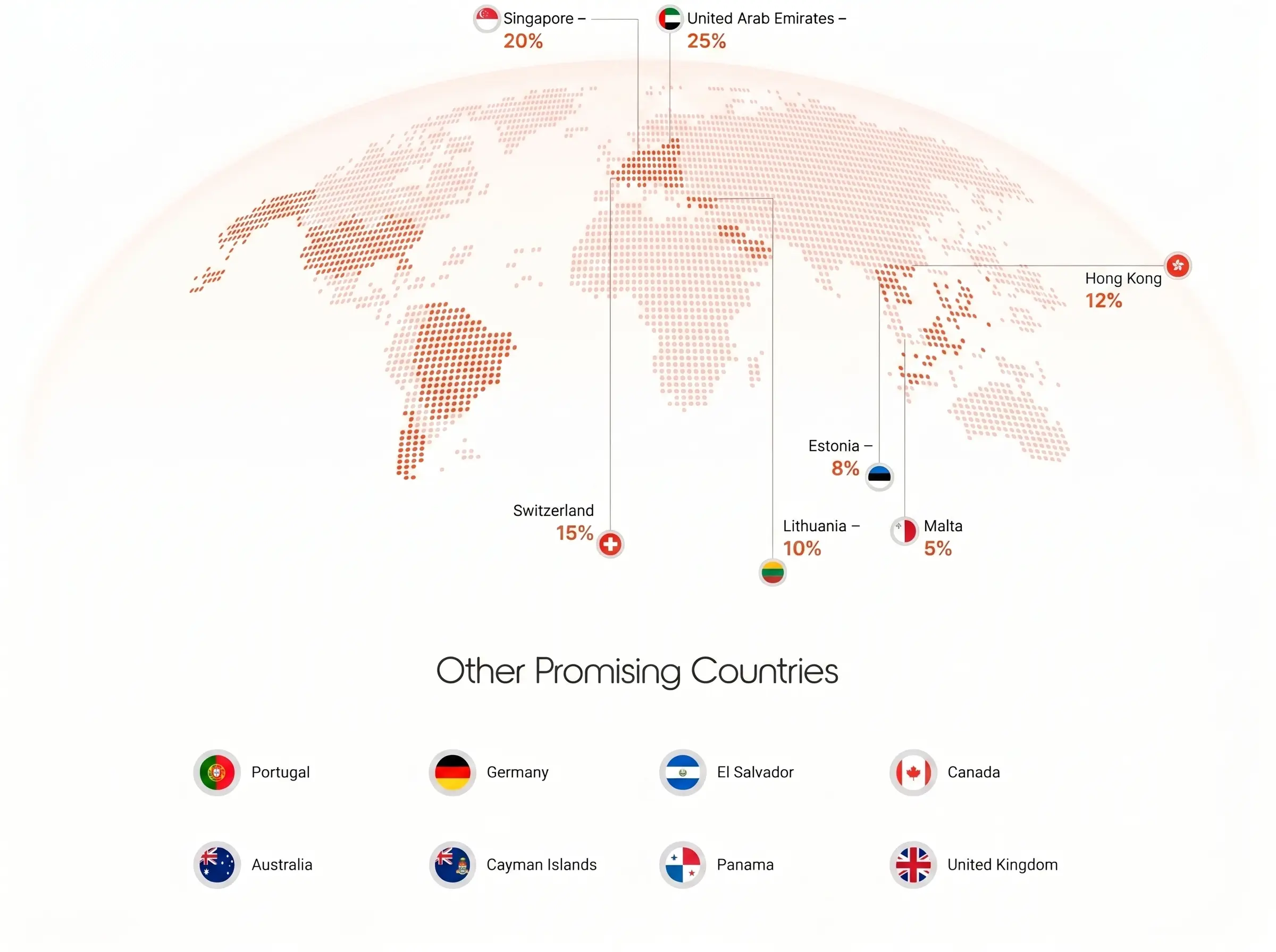 Which Country is Best To Start a Crypto Exchange? Which Country is Best To Start a Crypto Exchange?
